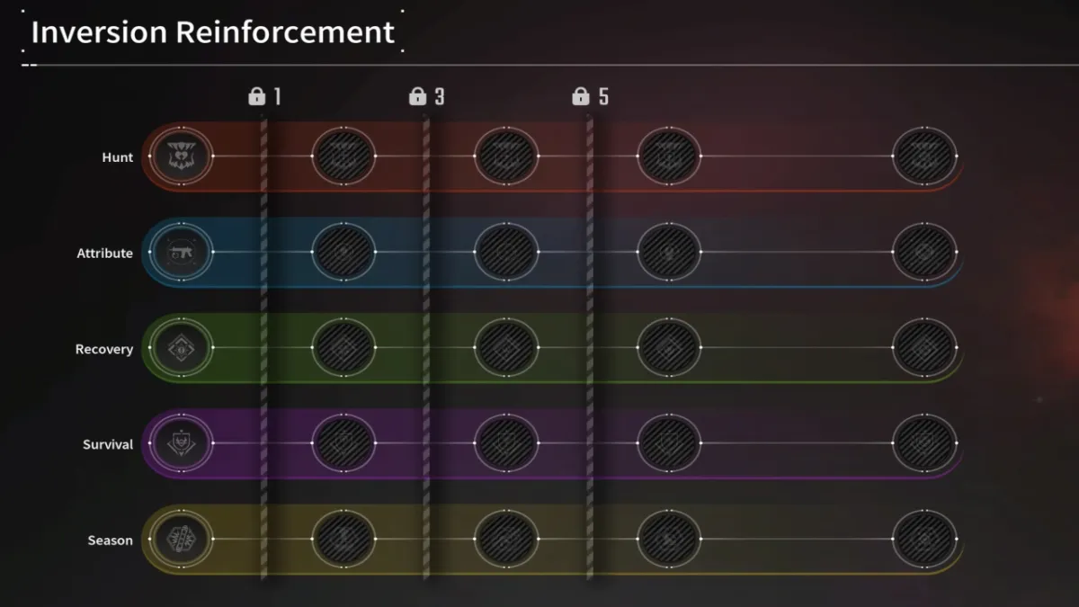 The First Descendant Inversion Reinforcement guide: Best abilities and upgrades for all characters