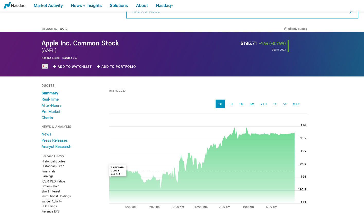 Apple chart