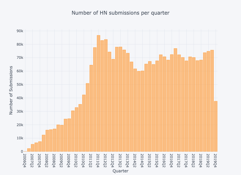 Best Hacker News title